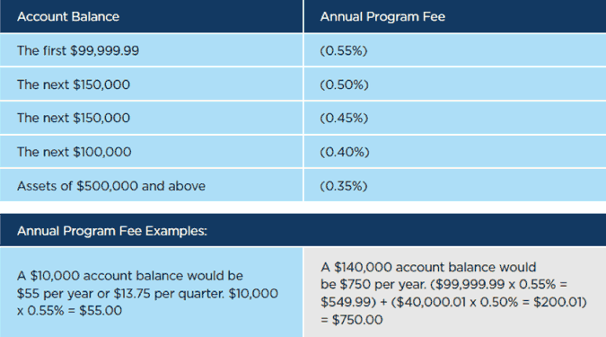 Annual Program Fee Examples Annual Program Fee Examples